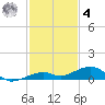 Knight Key tide chart for Thursday, December 4, 2025
