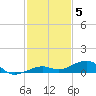 Knight Key tide chart for Friday, December 5, 2025