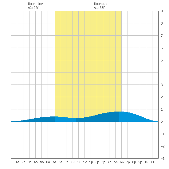Knight Key tide chart for Tuesday, January 13, 2026