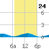 Knight Key tide chart for Saturday, January 24, 2026