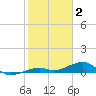 Knight Key tide chart for Friday, January 2, 2026