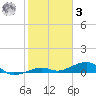 Knight Key tide chart for Saturday, January 3, 2026