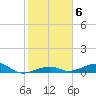 Knight Key tide chart for Tuesday, January 6, 2026