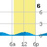 Knight Key tide chart for Friday, February 6, 2026