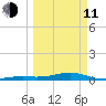 Knight Key tide chart for Wednesday, March 11, 2026