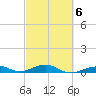 Knight Key tide chart for Friday, March 6, 2026