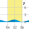 Knight Key tide chart for Saturday, March 7, 2026
