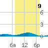 Knight Key tide chart for Monday, March 9, 2026