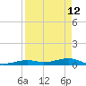 Knight Key tide chart for Sunday, April 12, 2026