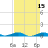 Knight Key tide chart for Wednesday, April 15, 2026