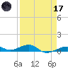 Knight Key tide chart for Friday, April 17, 2026
