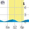 Knight Key tide chart for Wednesday, April 1, 2026