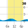 Knight Key tide chart for Thursday, April 30, 2026