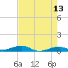 Knight Key tide chart for Wednesday, May 13, 2026