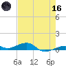 Knight Key tide chart for Saturday, May 16, 2026