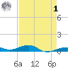 Knight Key tide chart for Friday, May 1, 2026