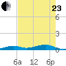 Knight Key tide chart for Saturday, May 23, 2026