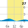 Knight Key tide chart for Wednesday, May 27, 2026