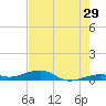 Knight Key tide chart for Friday, May 29, 2026