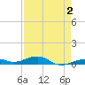 Knight Key tide chart for Saturday, May 2, 2026