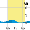 Knight Key tide chart for Saturday, May 30, 2026