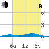 Knight Key tide chart for Saturday, May 9, 2026