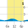Knight Key tide chart for Monday, June 1, 2026