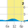 Knight Key tide chart for Tuesday, June 2, 2026
