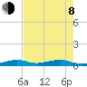 Knight Key tide chart for Monday, June 8, 2026