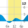 Knockemdown Key tide chart for Tuesday, January 12, 2021