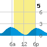 Knockemdown Key tide chart for Tuesday, January 5, 2021