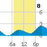 Knockemdown Key tide chart for Friday, January 8, 2021