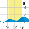 Knockemdown Key tide chart for Friday, February 5, 2021