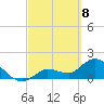 Knockemdown Key tide chart for Monday, March 8, 2021