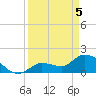 Knockemdown Key tide chart for Monday, April 5, 2021
