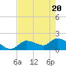 Knockemdown Key tide chart for Thursday, May 20, 2021