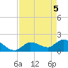 Knockemdown Key tide chart for Wednesday, May 5, 2021