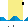 Knockemdown Key tide chart for Saturday, May 8, 2021