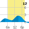 Knockemdown Key tide chart for Saturday, June 12, 2021