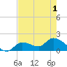 Knockemdown Key tide chart for Tuesday, June 1, 2021