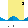 Knockemdown Key tide chart for Saturday, June 5, 2021