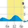 Knockemdown Key tide chart for Wednesday, June 9, 2021