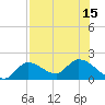 Knockemdown Key tide chart for Thursday, July 15, 2021