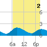 Knockemdown Key tide chart for Friday, July 2, 2021