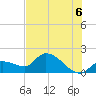 Knockemdown Key tide chart for Tuesday, July 6, 2021
