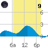 Knockemdown Key tide chart for Friday, July 9, 2021