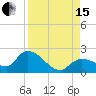 Knockemdown Key tide chart for Sunday, August 15, 2021