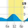 Knockemdown Key tide chart for Thursday, August 19, 2021