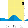 Knockemdown Key tide chart for Thursday, August 5, 2021