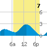 Knockemdown Key tide chart for Saturday, August 7, 2021